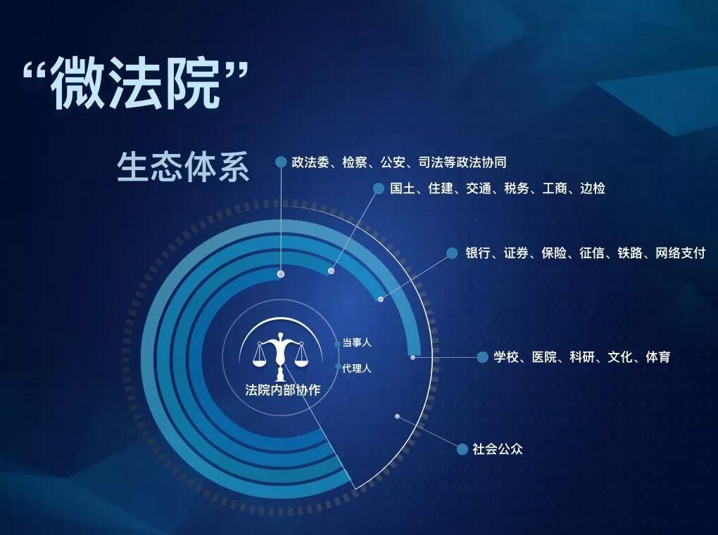 上海思恒信息科技有限公司联合推出全国首个基于微信的全业务平台 上海思恒信息科技有限公司联合推出全国首个基于微信的全业务平台