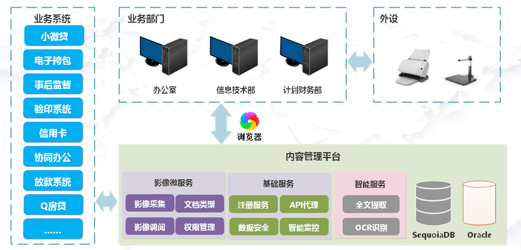 思恒信息打造的贵阳农商行内容管理平台正式上线 思恒信息打造的贵阳农商行内容管理平台正式上线